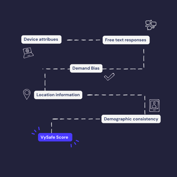 vysafe score flow chart