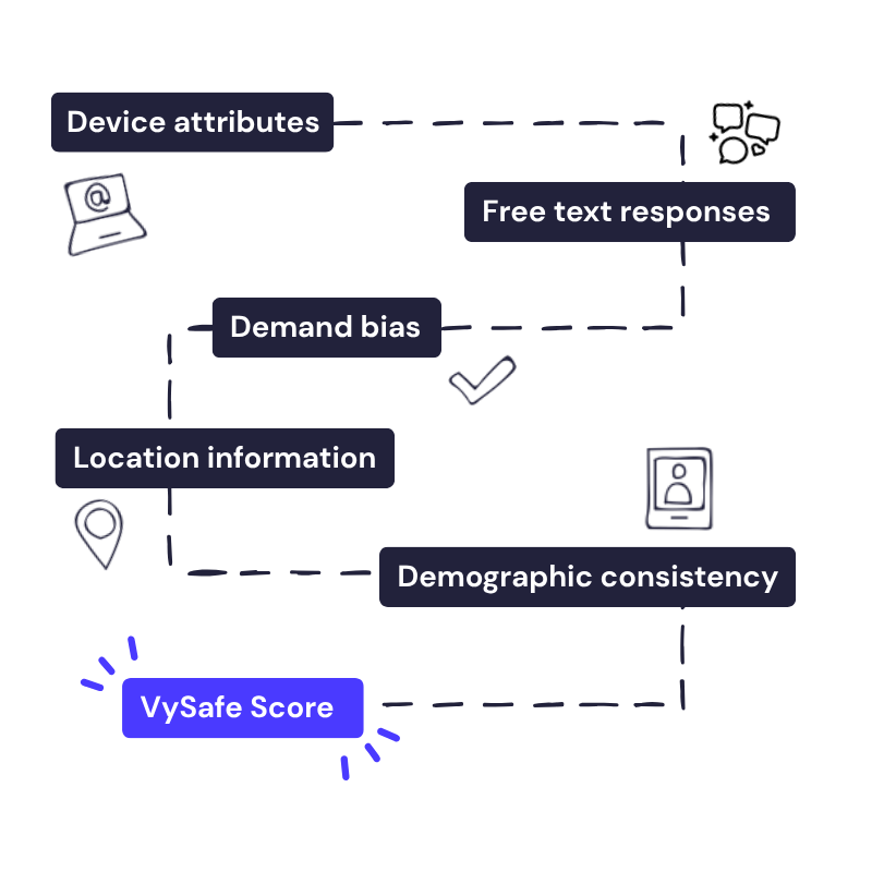 vysafe data quality vyscore process workflow