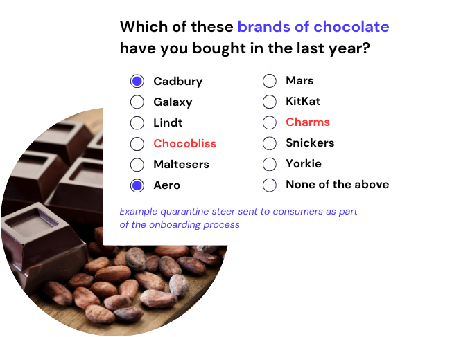 chart choc 2025